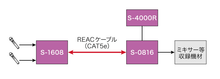 システム概要