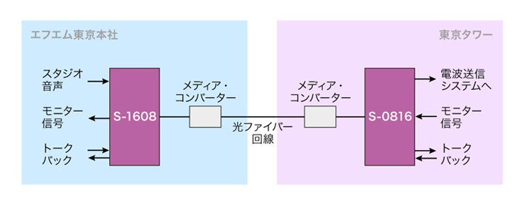 システム概要