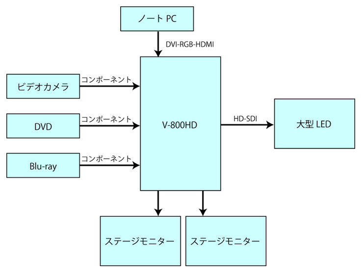 システム概要