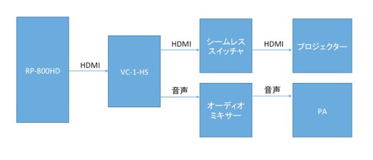 システム概要