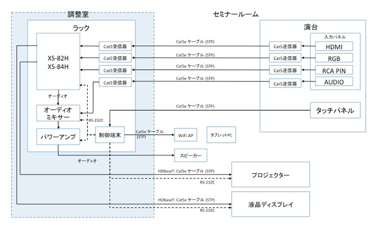 システム概要