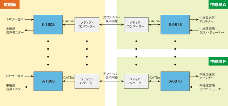 システム概要