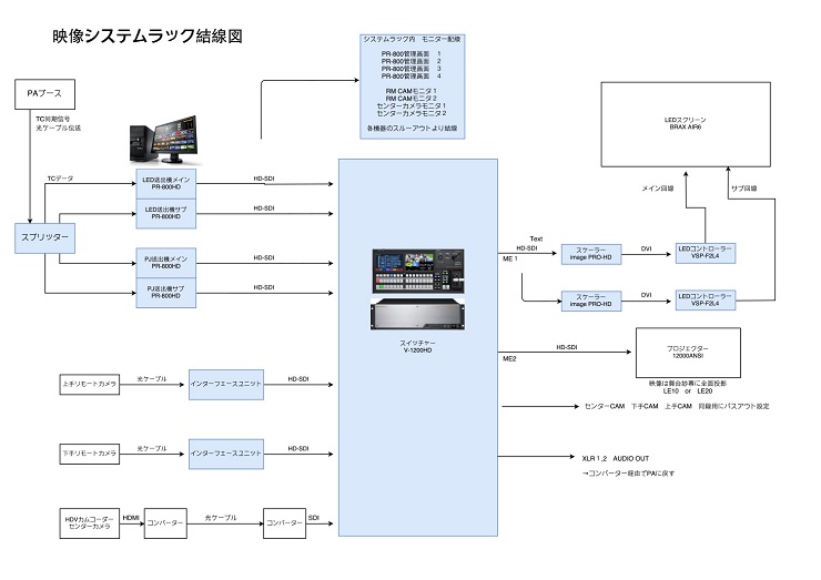 映像システムラック結線図