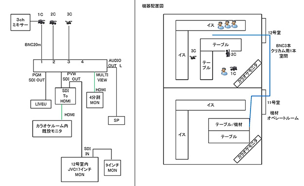 カラオケ中継での系統図と見取り図