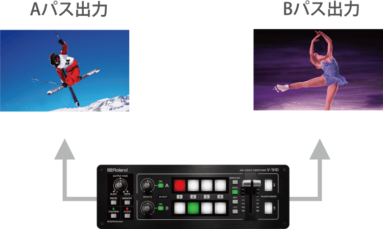 Roland Pro A V V 1hd Hd ビデオ スイッチャー