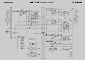 Download the M-5000 Block Diagram