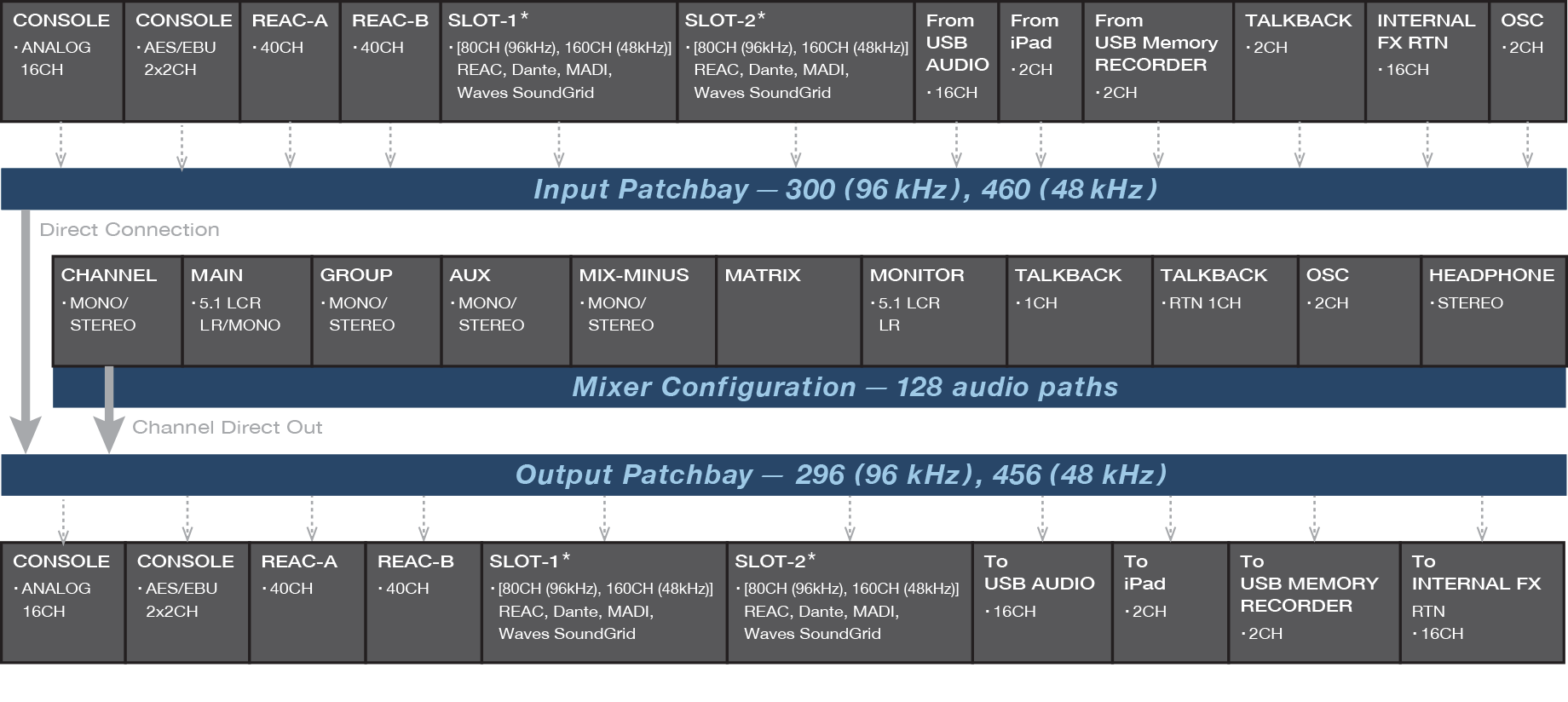 Roland M-5000 I/O Options Diagram