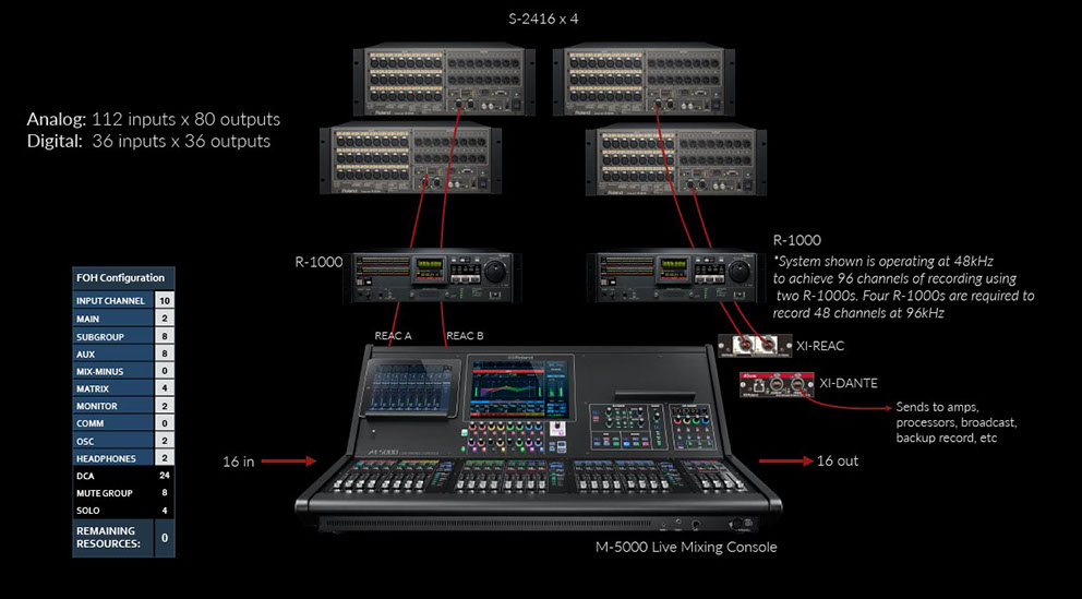 M-5000 Application Example