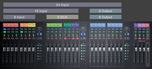 Roland M-5000 Channel Strip Diagram